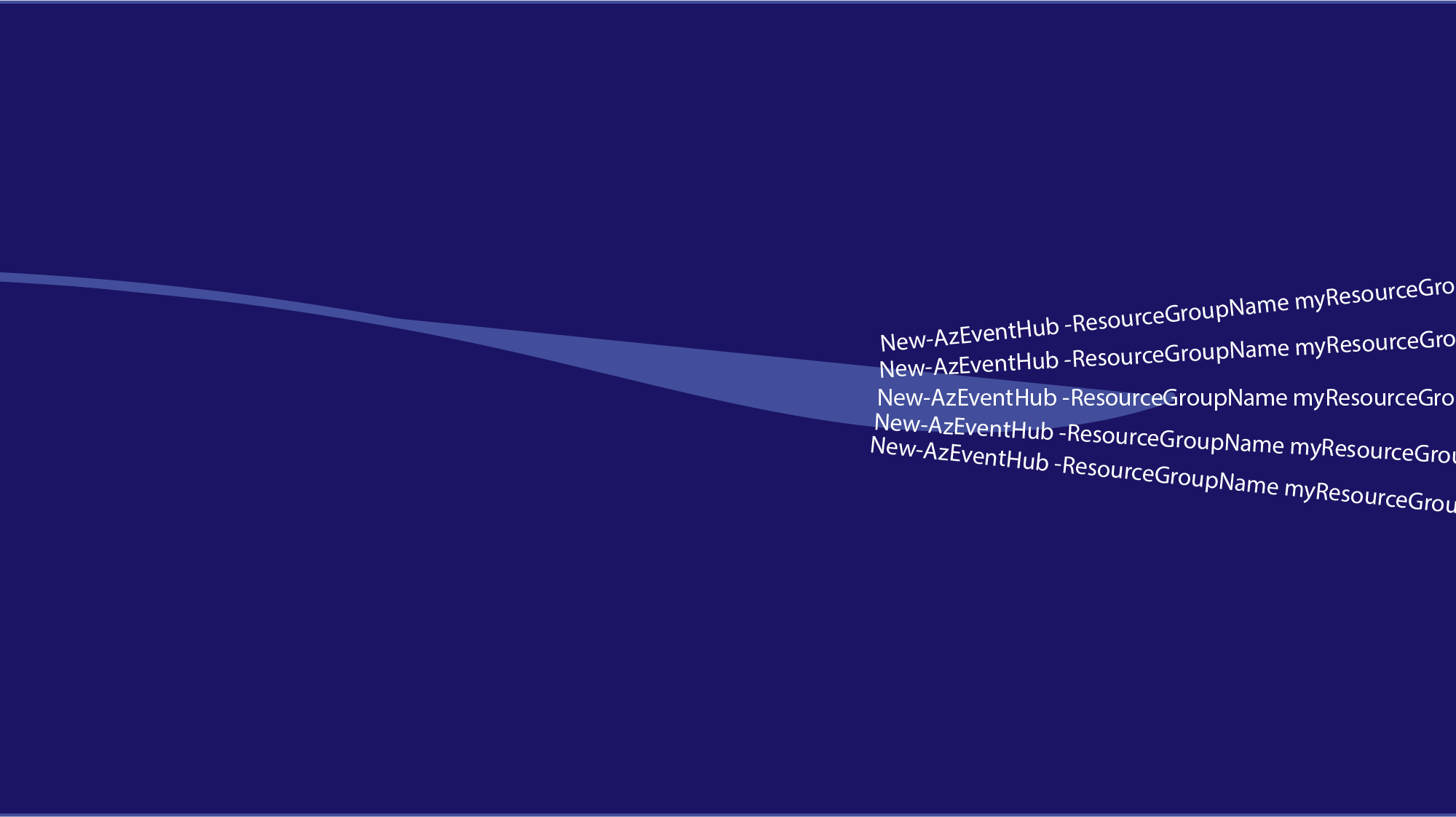 Declarative SOC